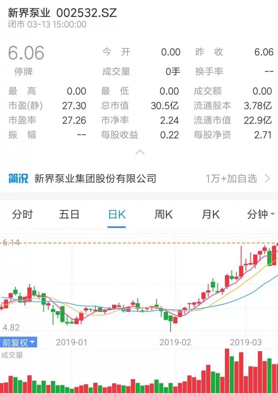 牛市來了？ 丨 盤點那些上市的水泵企業-