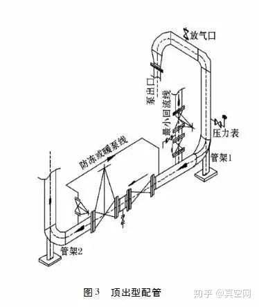 專家教你如何設計泵的進出口管路？-