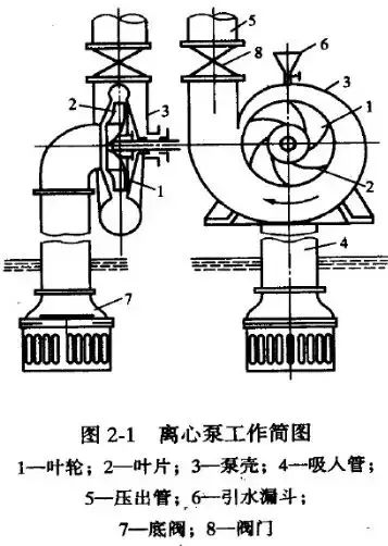 給(gei)水泵、給(ji)水泵別再傻傻分不清楚(內(nèi)含動畫)- 給(gei)水泵、給(ji)水泵別再傻傻分不清楚(內(nèi)含動畫)-
