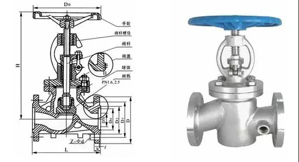 電廠常用的閥門有哪些？用在哪兒？這次真的總結全了