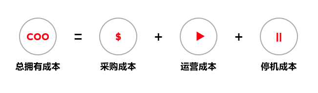 效率高達(dá)96%,abb m2qa電機(jī)全新升級- 效率高達(dá)96%,abb m2qa電機(jī)全新升級-